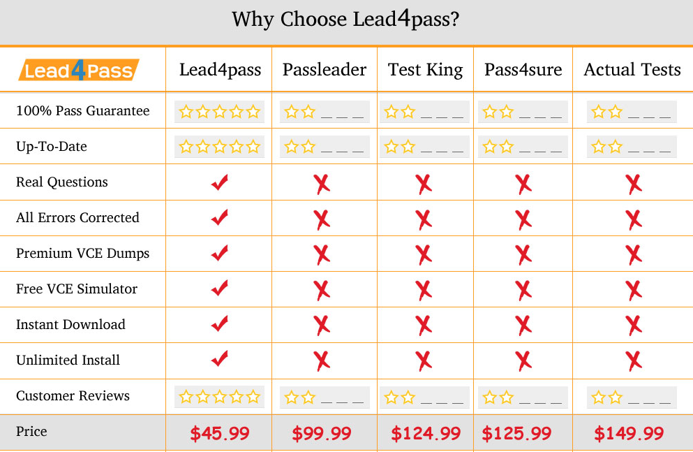 lead4pass 220-1002 dumps