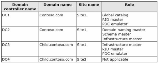 70-410 dumps