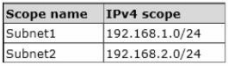 70-410 dumps