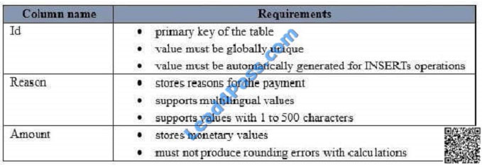 lead4pass 70-761 exam question q1