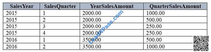 leads4pass 70-761 exam question q10-1