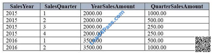 lead4pass 70-761 exam question q10-1