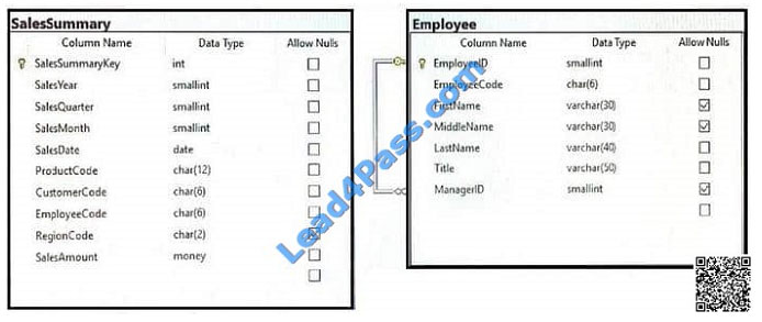 leads4pass 70-761 exam question q10