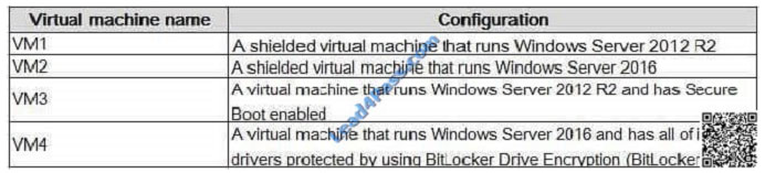 leads4pass 70-743 exam question q12