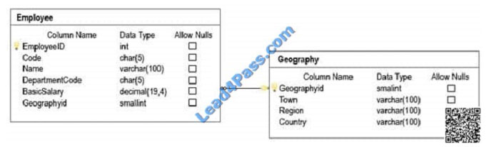 lead4pass 70-761 exam question q13