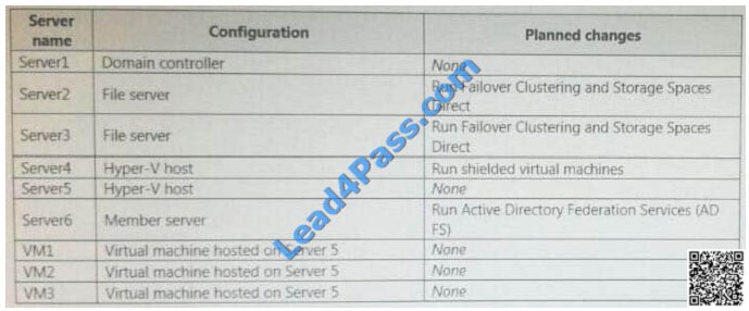 lead4pass 70-743 exam question q15