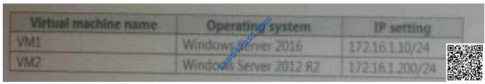leads4pass 70-743 exam question q16