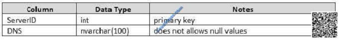 leads4pass 70-761 exam question q17-3