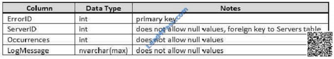 leads4pass 70-761 exam question q17
