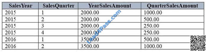 leads4pass 70-761 exam question q18-1