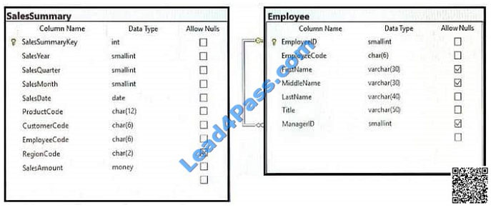 lead4pass 70-761 exam question q18