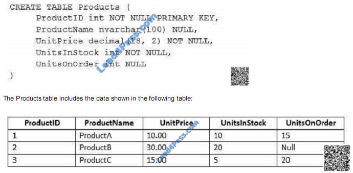 lead4pass 70-761 exam question q19