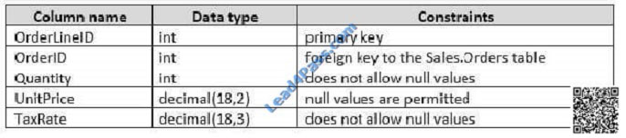 lead4pass 70-761 exam question q2-2