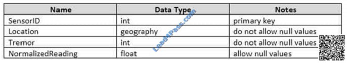 lead4pass 70-761 exam question q20