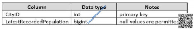 leads4pass 70-761 exam question q24-1