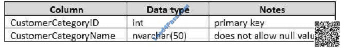 leads4pass 70-761 exam question q24-2
