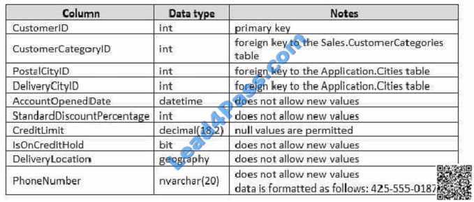 leads4pass 70-761 exam question q24