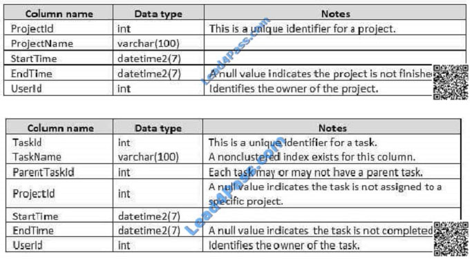 leads4pass 70-761 exam question q26