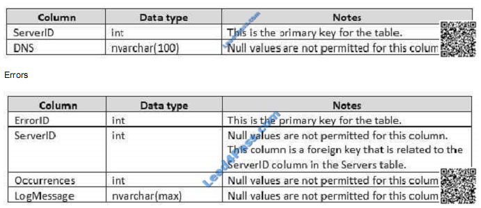 leads4pass 70-761 exam question q3