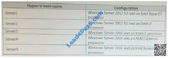 leads4pass 70-743 exam question q32