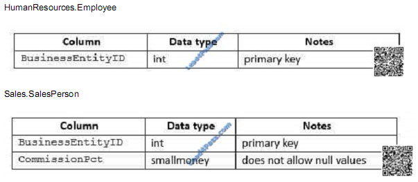 leads4pass 70-761 exam question q6