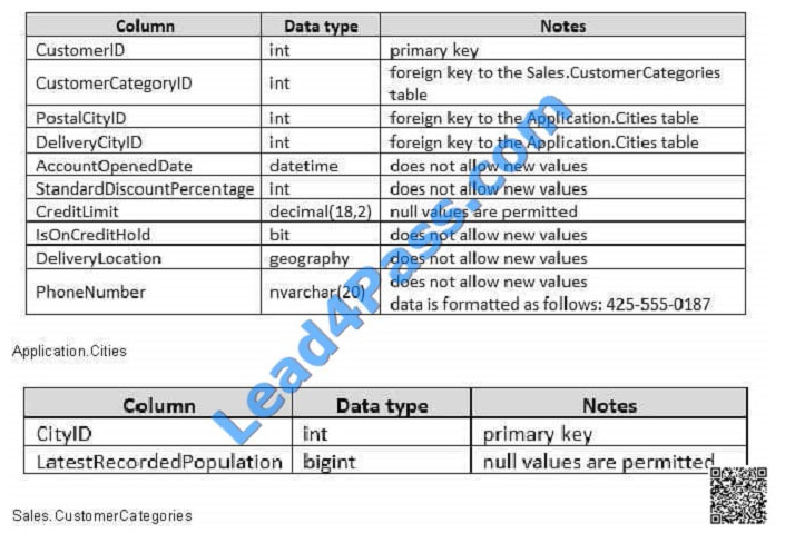 leads4pass 70-761 exam question q7