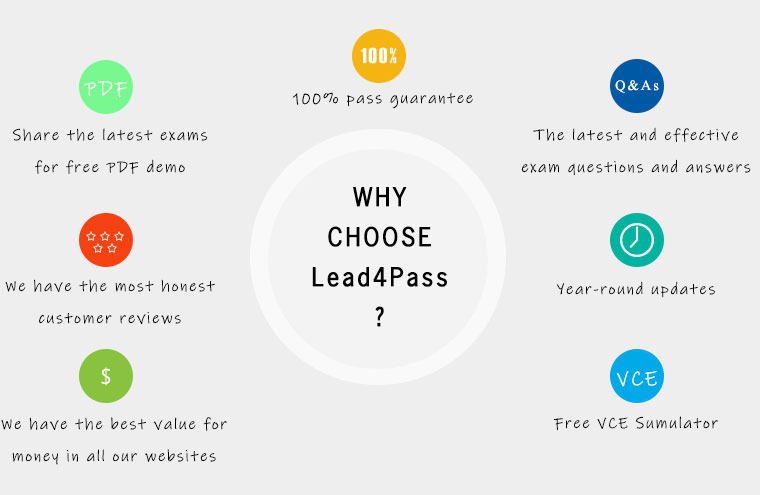 why lead4pass 300-360 exam dumps