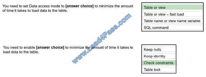 lead4pass 70-767 exam question q11-2