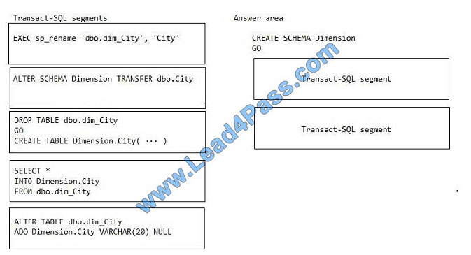 leads4pass 70-767 exam question q13-1