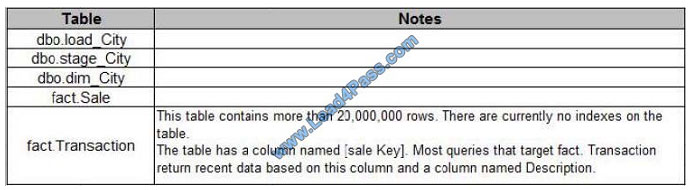 leads4pass 70-767 exam question q13