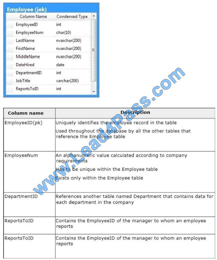 leads4pass 70-767 exam question q2