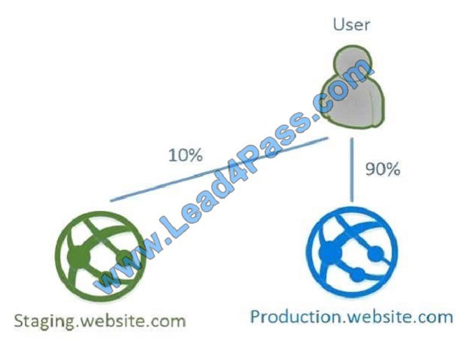 lead4pass az-103 exam question q2