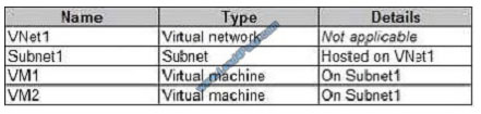 leads4pass az-103 exam question q4