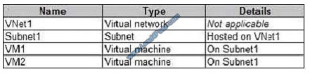 lead4pass az-103 exam question q4