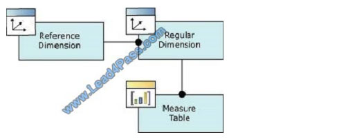 leads4pass 70-767 exam question q9