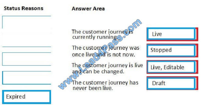 lead4pass mb-220 exam question q12-1