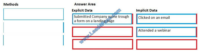 lead4pass mb-220 exam question q3-1