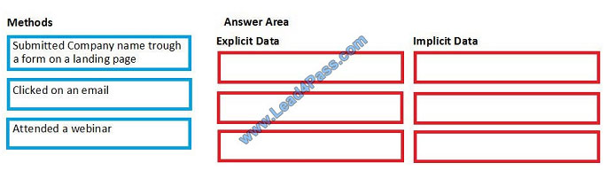 leads4pass mb-220 exam question q3