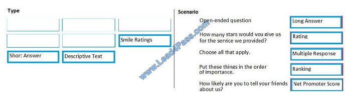 leads4pass mb-220 exam question q7-1