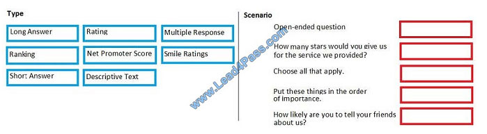 leads4pass mb-220 exam question q7
