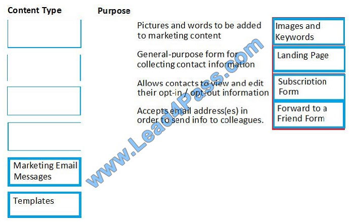 lead4pass mb-220 exam question q8-1