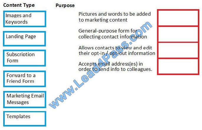 leads4pass mb-220 exam question q8