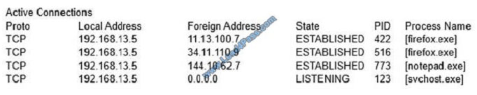 leads4pass cs0-001 exam question q3
