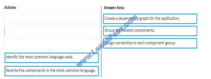 leads4pass az-400 exam question q1-1