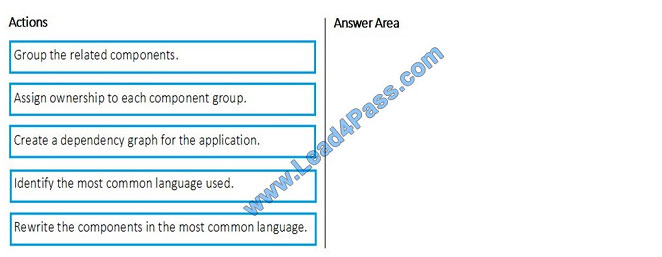 leads4pass az-400 exam question q1