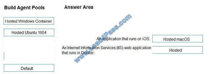 leads4pass az-400 exam question q12-1