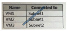 lead4pass az-300 exam question q12