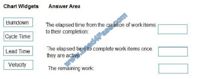 leads4pass az-400 exam question q13