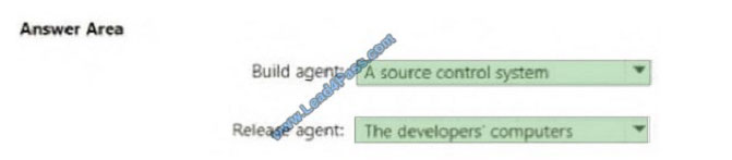 leads4pass az-400 exam question q2-1