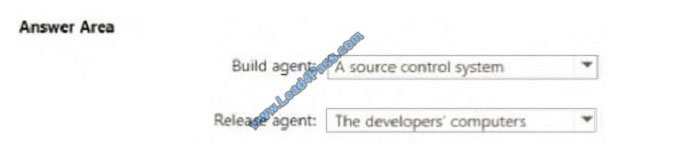 leads4pass az-400 exam question q2